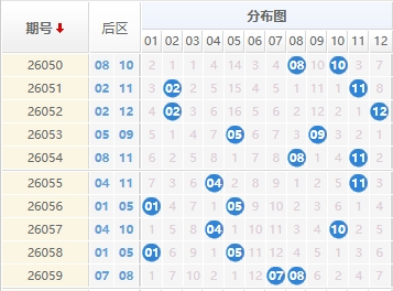 大乐透分析走势图