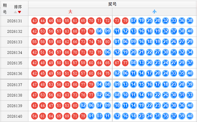 快乐8分析走势图