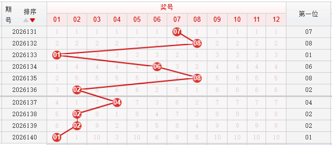 快乐8分析走势图