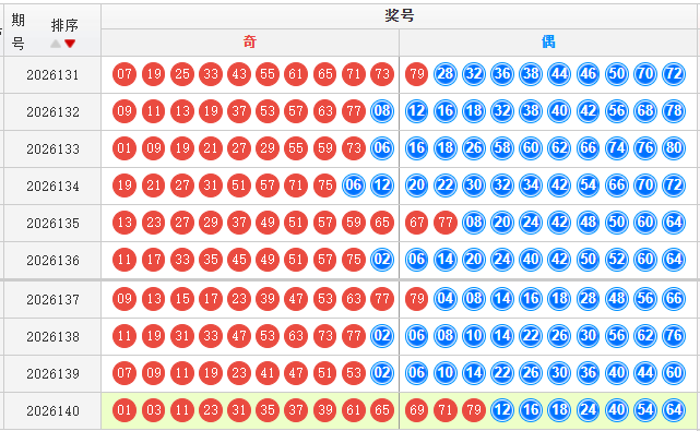 快乐8分析走势图