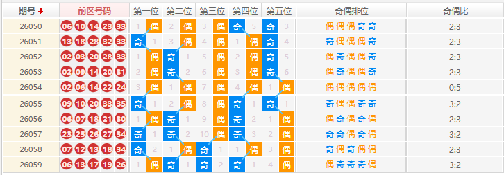 大乐透分析走势
