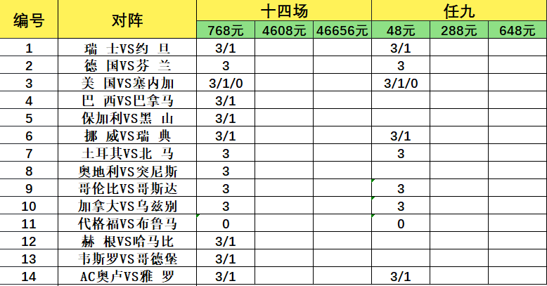 致命14场胜负彩26083期