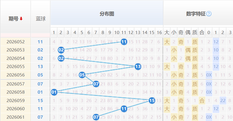 双色球蓝球分析走势图