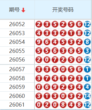 七星彩分析走势图