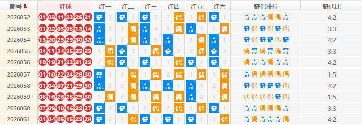 双色球分析走势图