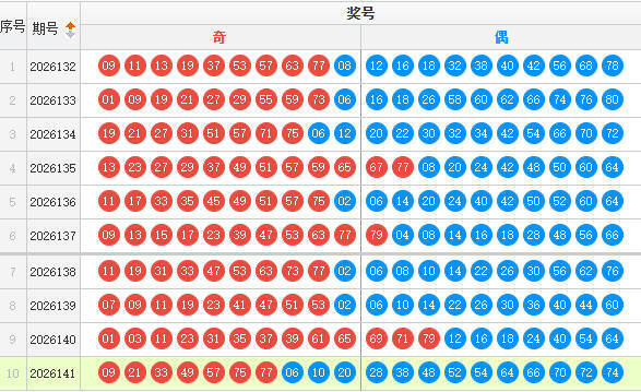 快乐8分析走势图