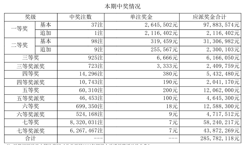 大乐透开奖详情