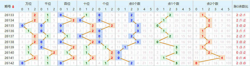 排列五分析走势图