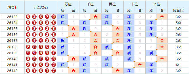 排列五分析走势图