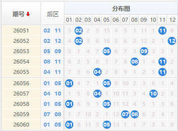 大乐透分析走势图