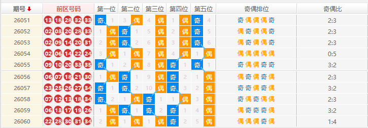 大乐透分析走势