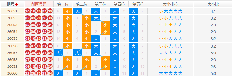 大乐透分析走势