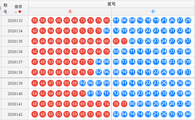 快乐8分析走势图