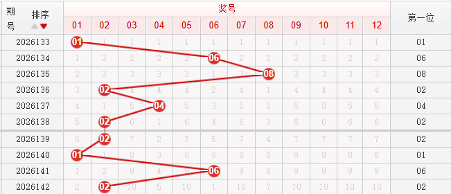 快乐8分析走势图