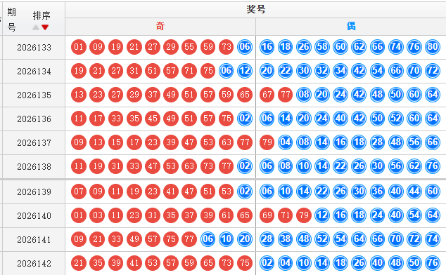 快乐8分析走势图