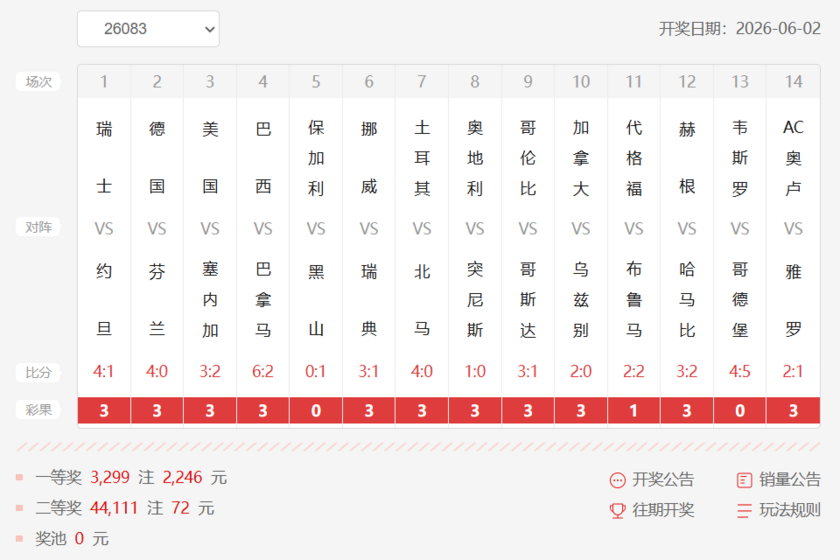 胜负彩第26083期十四场