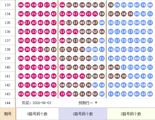 快乐8分析走势图