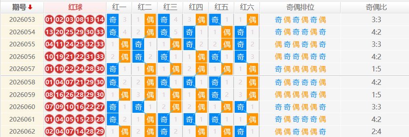 双色球分析走势图