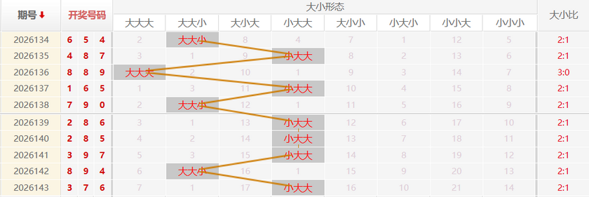 福彩3D走势图