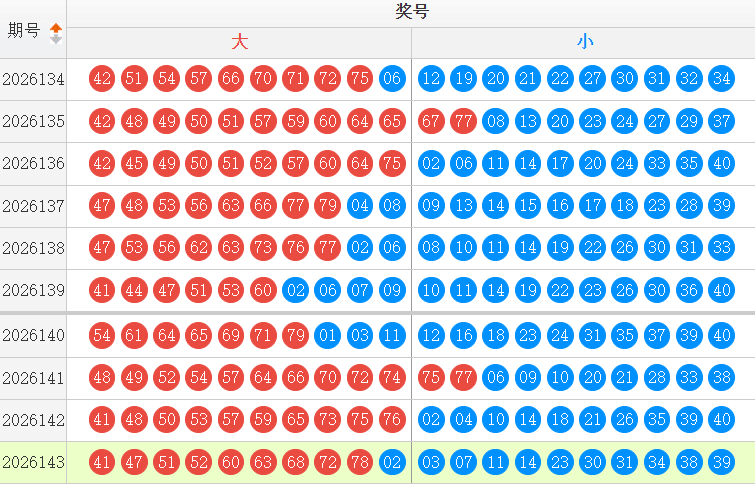 快乐8分析走势图