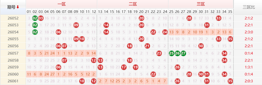 大乐透分析走势图