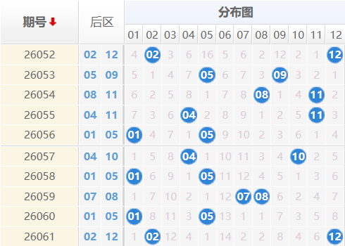 大乐透分析走势图