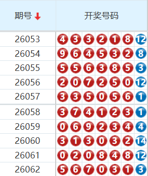 七星彩分析走势图