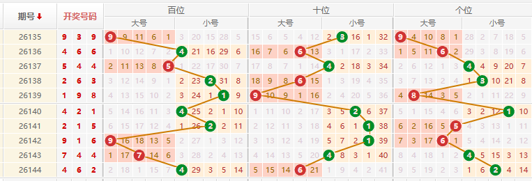 排列三分析走势图