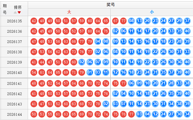 快乐8分析走势图