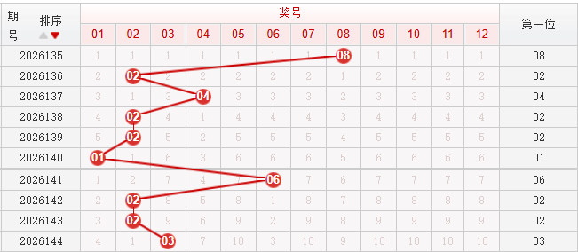 快乐8分析走势图