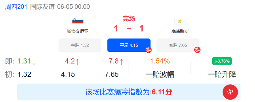 斯洛文尼亚1-1塞浦路斯