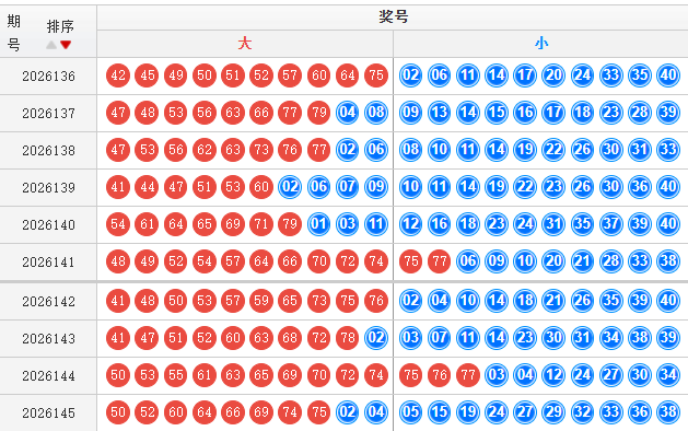 快乐8分析走势图