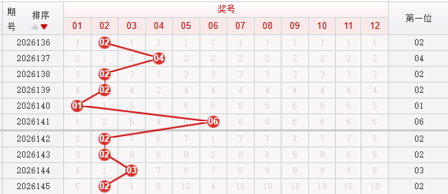 快乐8分析走势图