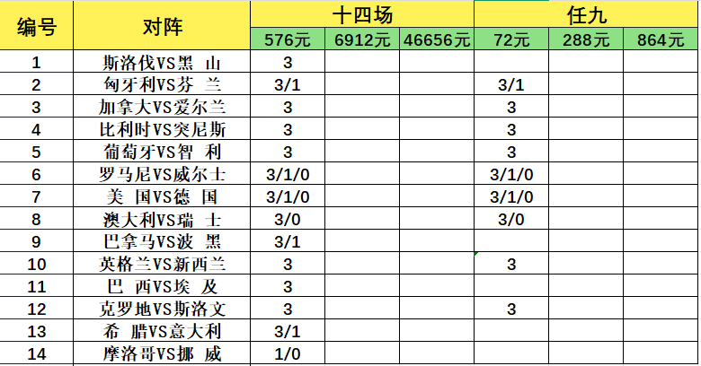 致命14场胜负彩26084期