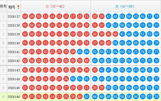 快乐8分析走势图