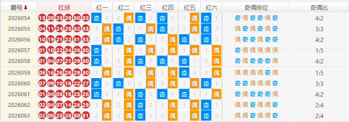 双色球分析走势图