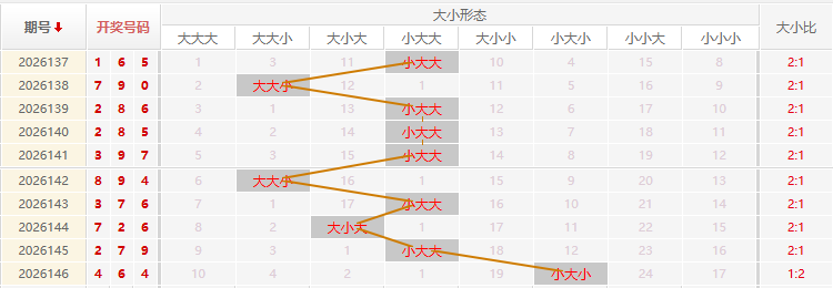 福彩3D走势图