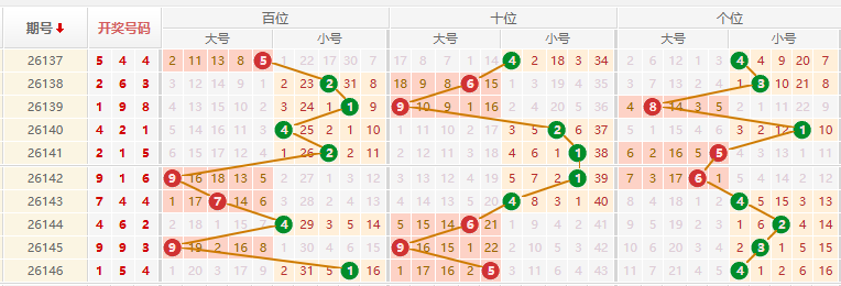 排列三分析走势图