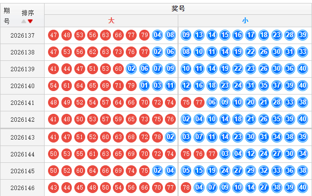 快乐8分析走势图