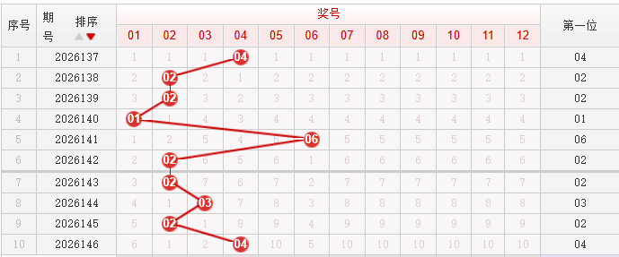 快乐8分析走势图