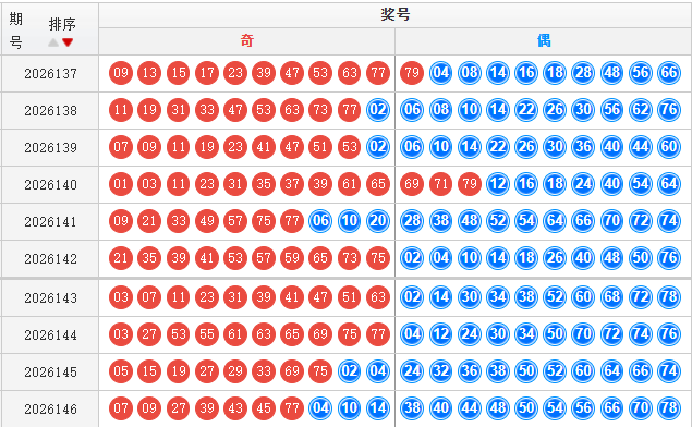 快乐8分析走势图
