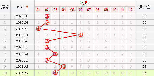 快乐8分析走势图