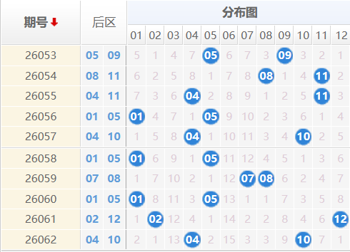 大乐透分析走势图