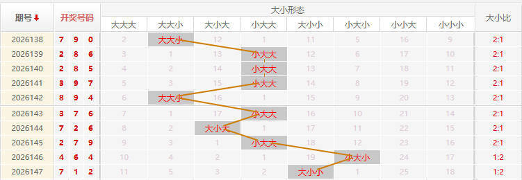 福彩3D走势图