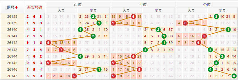 排列三分析走势图