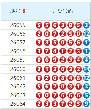七星彩分析走势图