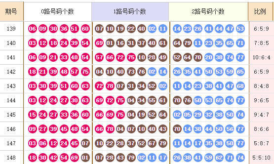快乐8分析走势图