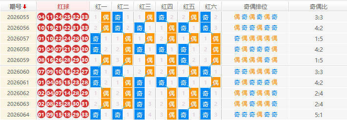 双色球分析走势图