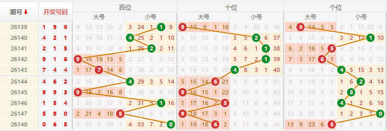 排列三分析走势图