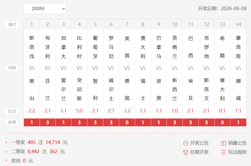 胜负彩第26084期十四场